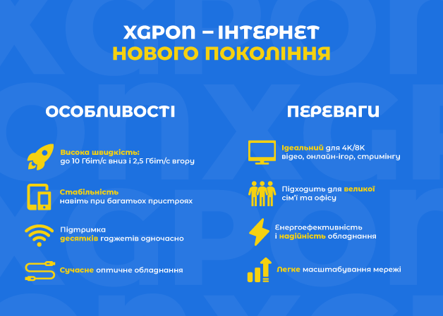 XGPON інтернет
