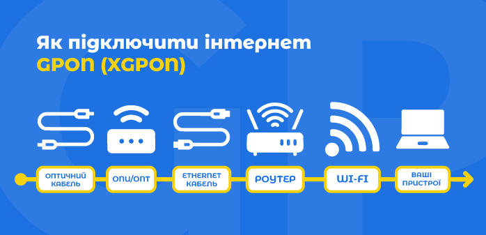 Схема підключення